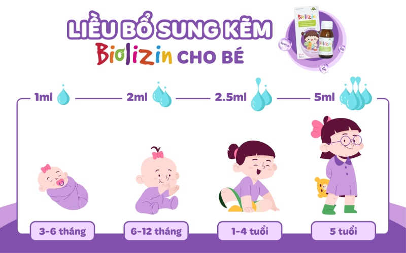 Liều bổ sung kẽm Biolizin cho bé
