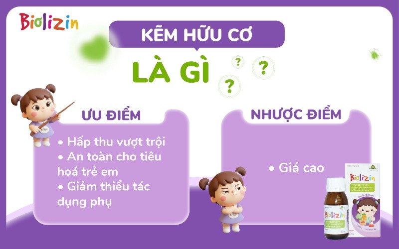 Phân biệt kẽm hữu cơ và vô cơ infographic