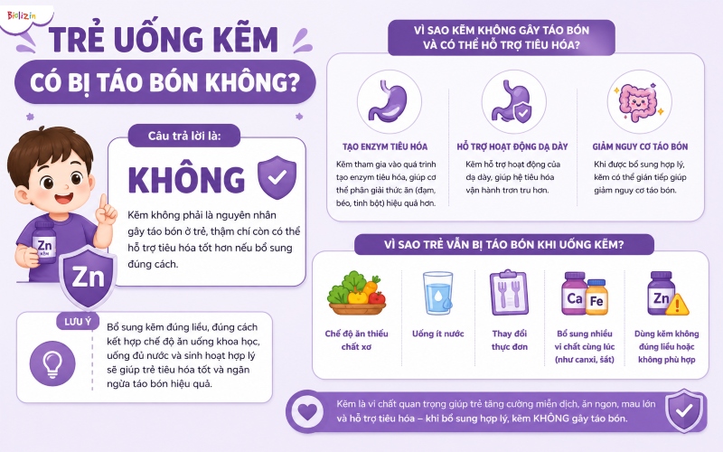 trẻ uống kẽm có bị táo bón không 1