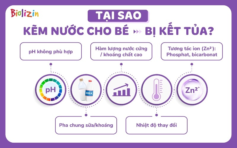 kẽm nước bị kết tủa 1