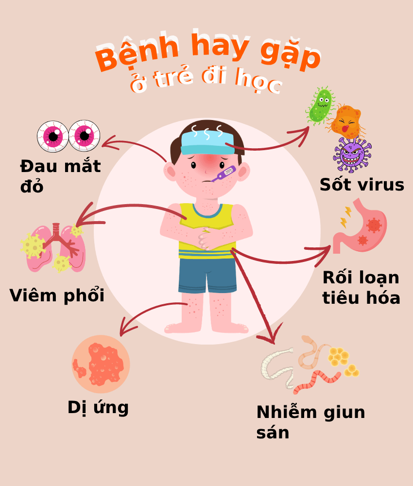 Trẻ đi học hay ốm 2