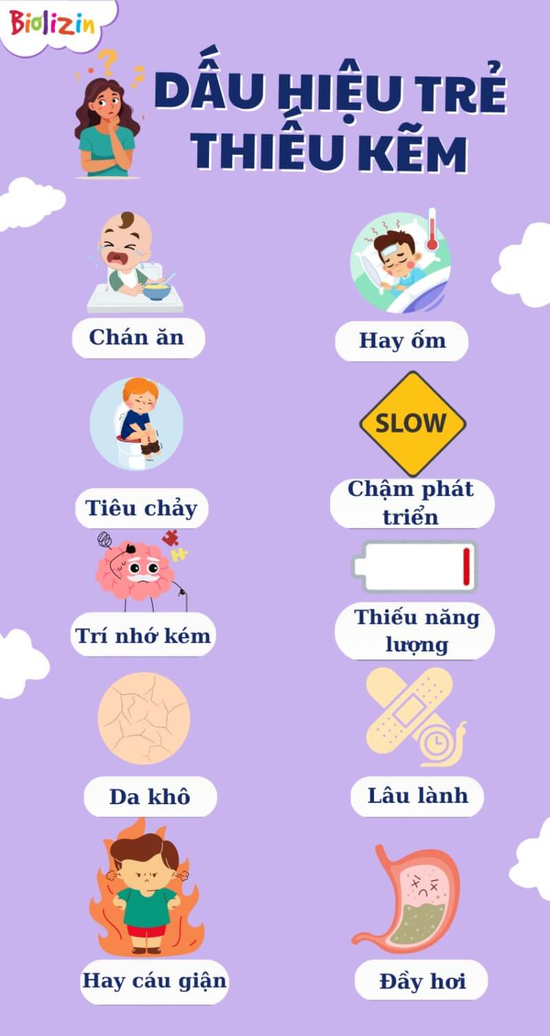 triệu chứng thiếu kẽm ở trẻ 1