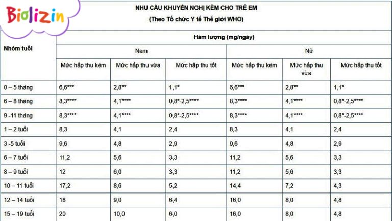 uống kẽm và d3k2 cùng lúc được không1