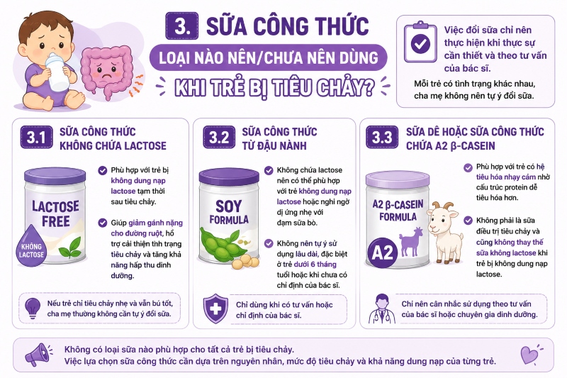 Các loại sữa công thức an toàn với trẻ tiêu chảy