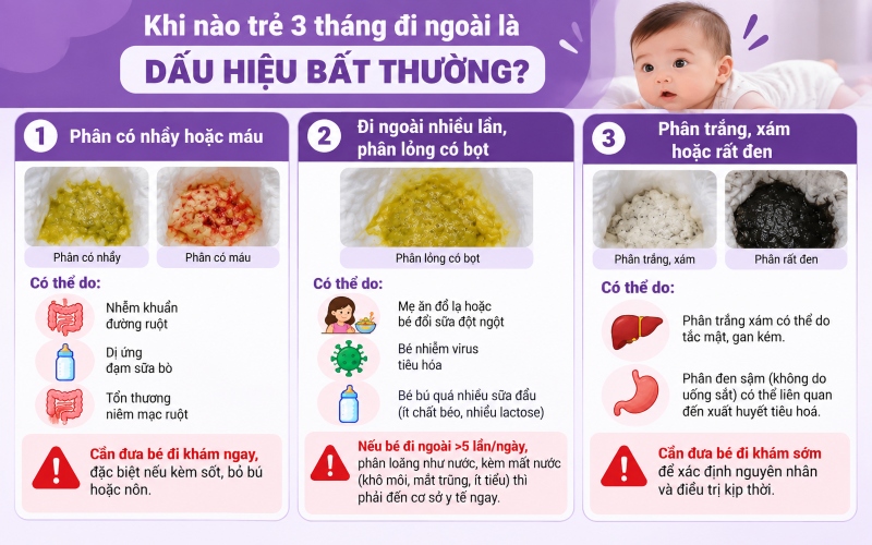 Trẻ 3 tháng đi ngoài bất thường dựa vào tình trạng phân