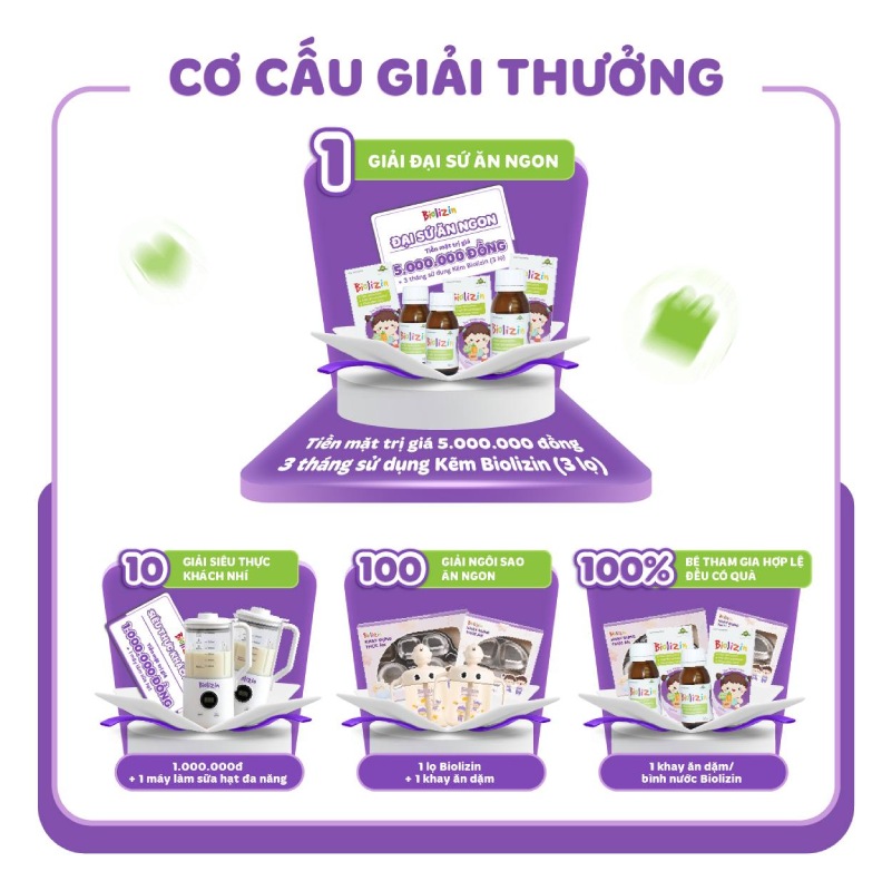 Cơ cấu giải thưởng cuộc thi Review Biolizin