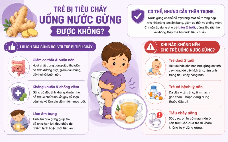 Tìm hiểu đối tượng trẻ nào có thể uống nước gừng khi bị tiêu chảy