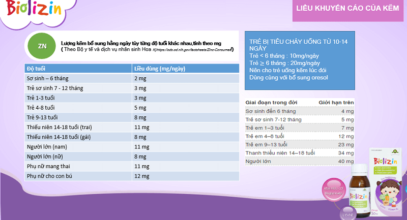 Trẻ uống kẽm có hại thận không 1