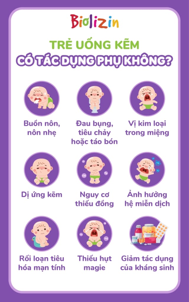 trẻ uống kẽm có tác dụng phụ không infographic
