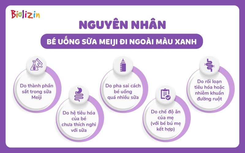 Bé uống sữa meiji đi ngoài màu xanh 1