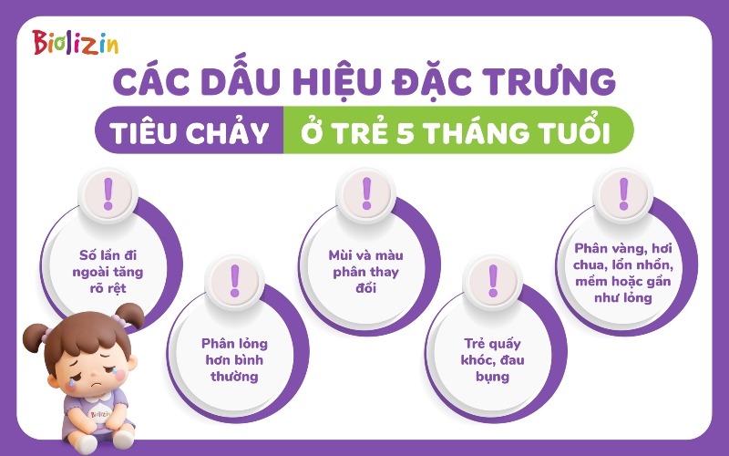dấu hiệu tiêu chảy ở trẻ 5 tháng tuổi 2
