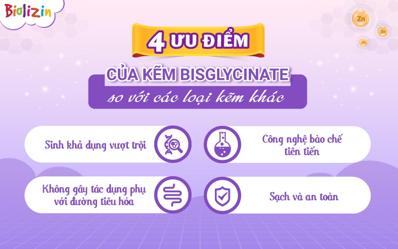 kẽm bisglycainte B6 Lysine 1