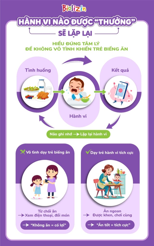 Tâm lý học hành vi ăn uống ở trẻ 1