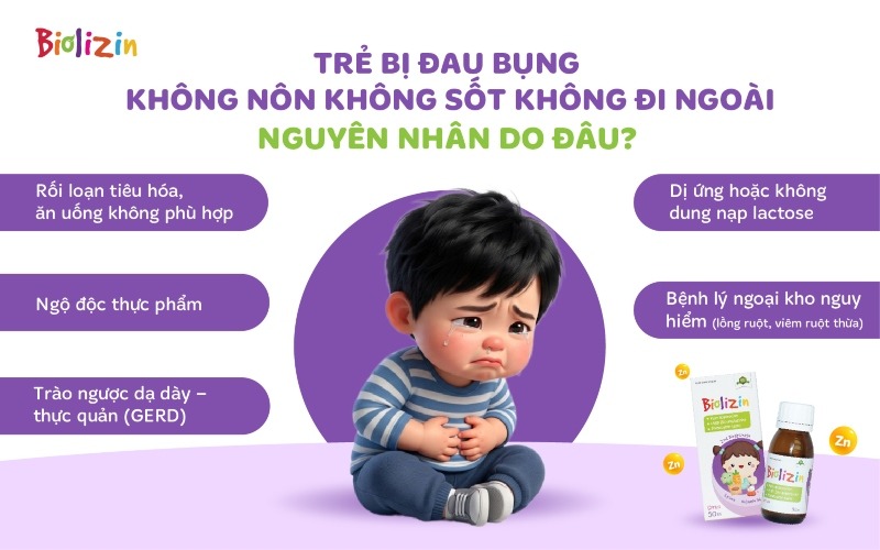 trẻ đau bụng nôn không sốt không đi ngoài 1