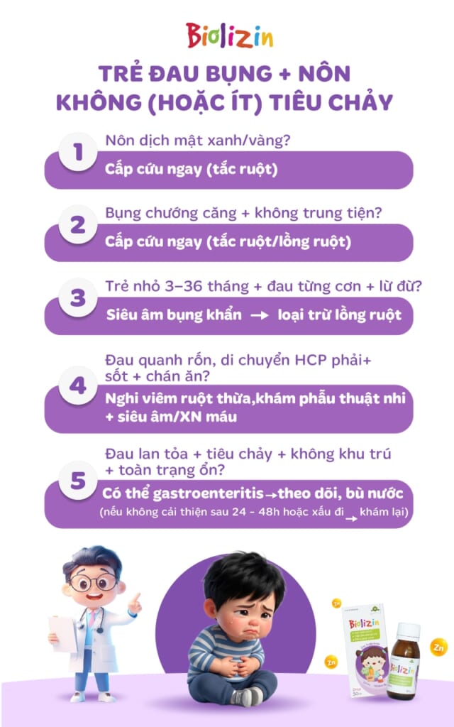 trẻ đau bụng không sốt không đi ngoài 2