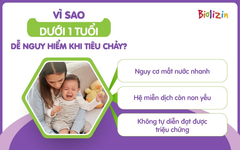 trẻ dưới 1 tuổi bị tiêu chảy infographic 1