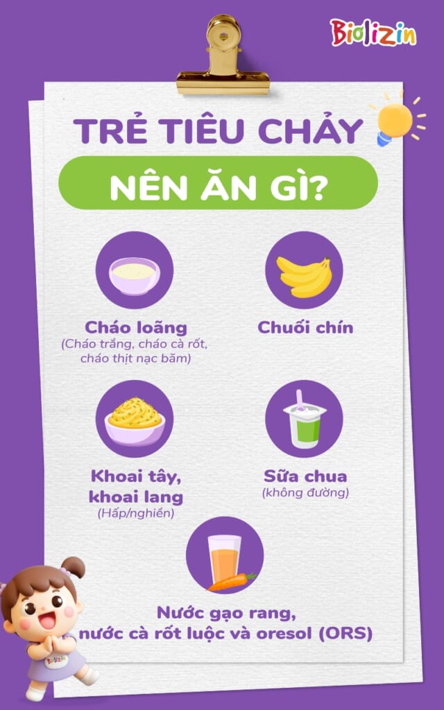 trẻ tiêu chảy nên ăn gì infographic