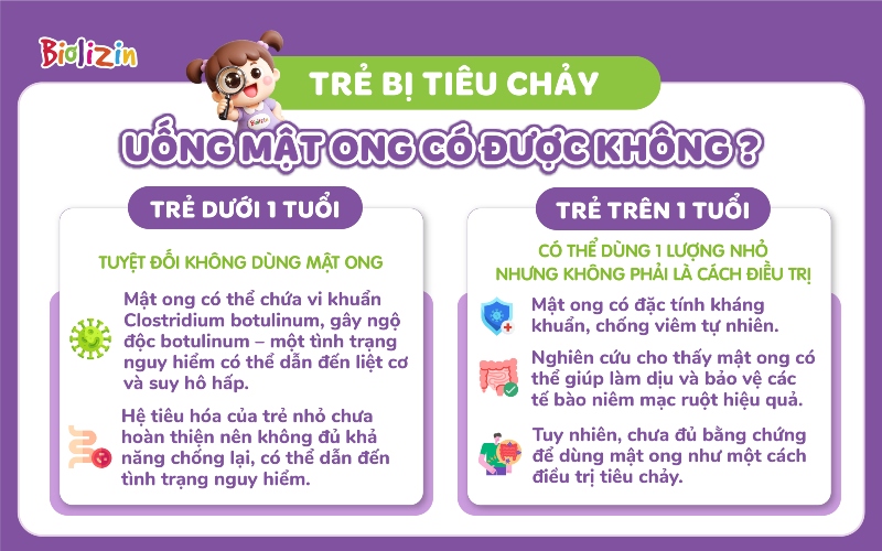 bị tiêu chảy uống mật ong được không 1