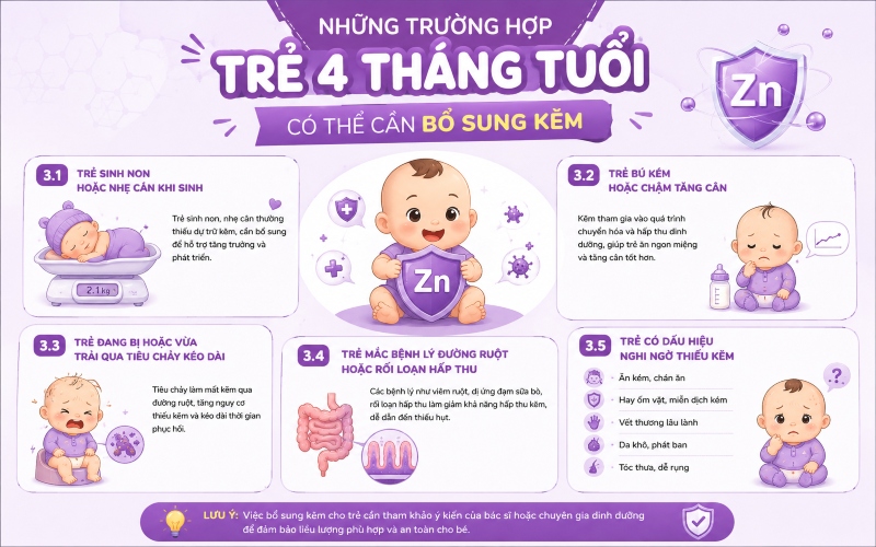 có nên bổ sung kẽm cho trẻ 4 tháng 2