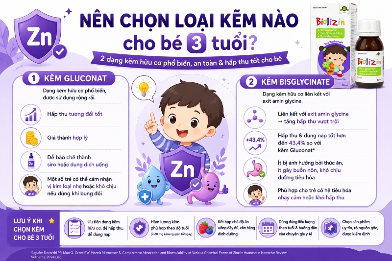 Kẽm cho bé 3 tuổi 3