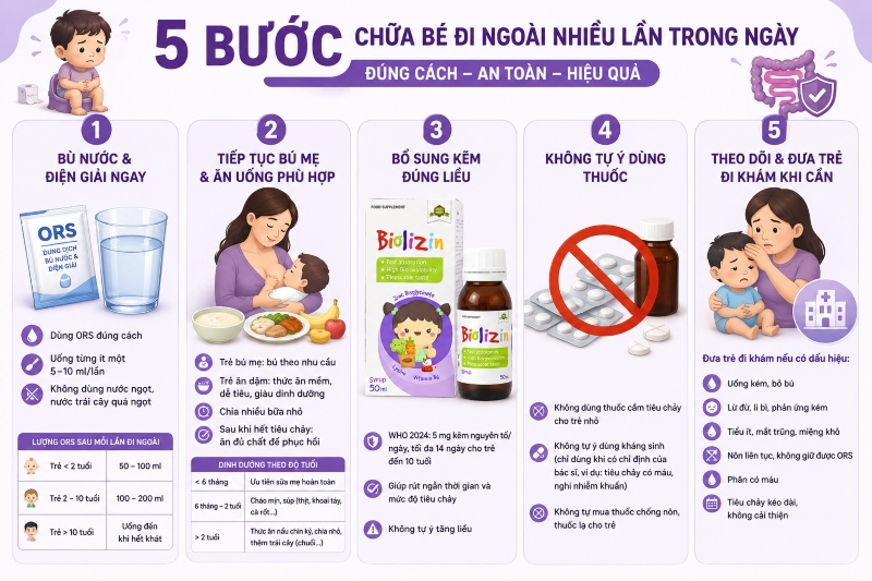 Tìm hiểu 5 cách xử lý tình trạng đi ngoài nhiều lần trong ngày ở trẻ