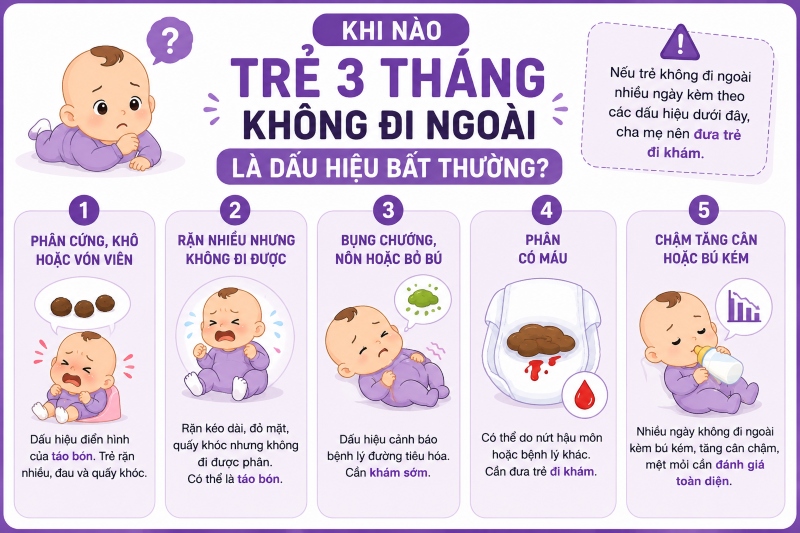 trẻ 3 tháng tuổi không đi ngoài 2